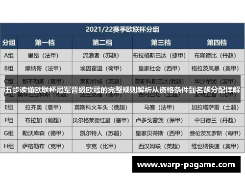 五步读懂欧联杯冠军晋级欧冠的完整规则解析从资格条件到名额分配详解 五步读懂欧联杯冠军晋级欧冠的完整规则解析从资格条件到名额分配详解