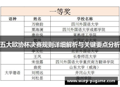 五大欧协杯决赛规则详细解析与关键要点分析