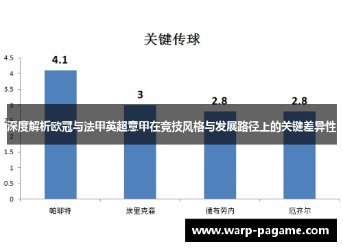 深度解析欧冠与法甲英超意甲在竞技风格与发展路径上的关键差异性