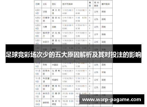 足球竞彩场次少的五大原因解析及其对投注的影响