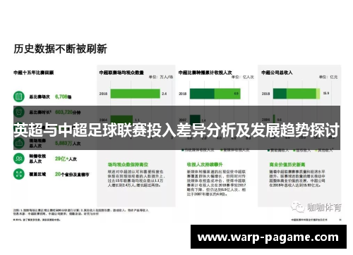 英超与中超足球联赛投入差异分析及发展趋势探讨 英超与中超足球联赛投入差异分析及发展趋势探讨