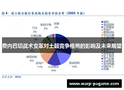 费内巴切战术变革对土超竞争格局的影响及未来展望