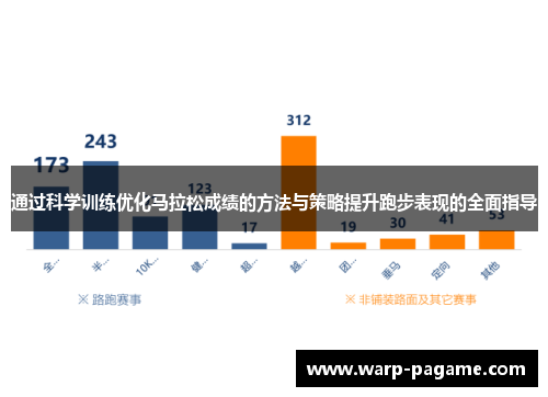通过科学训练优化马拉松成绩的方法与策略提升跑步表现的全面指导